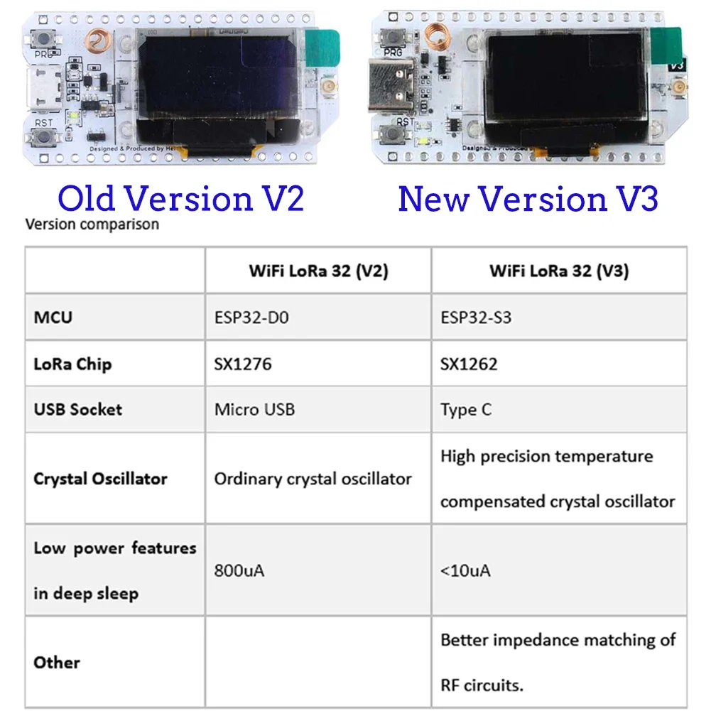 2Sets ESP32 LoRa V3 Developmen - Oled Display 0.96 评论和价格