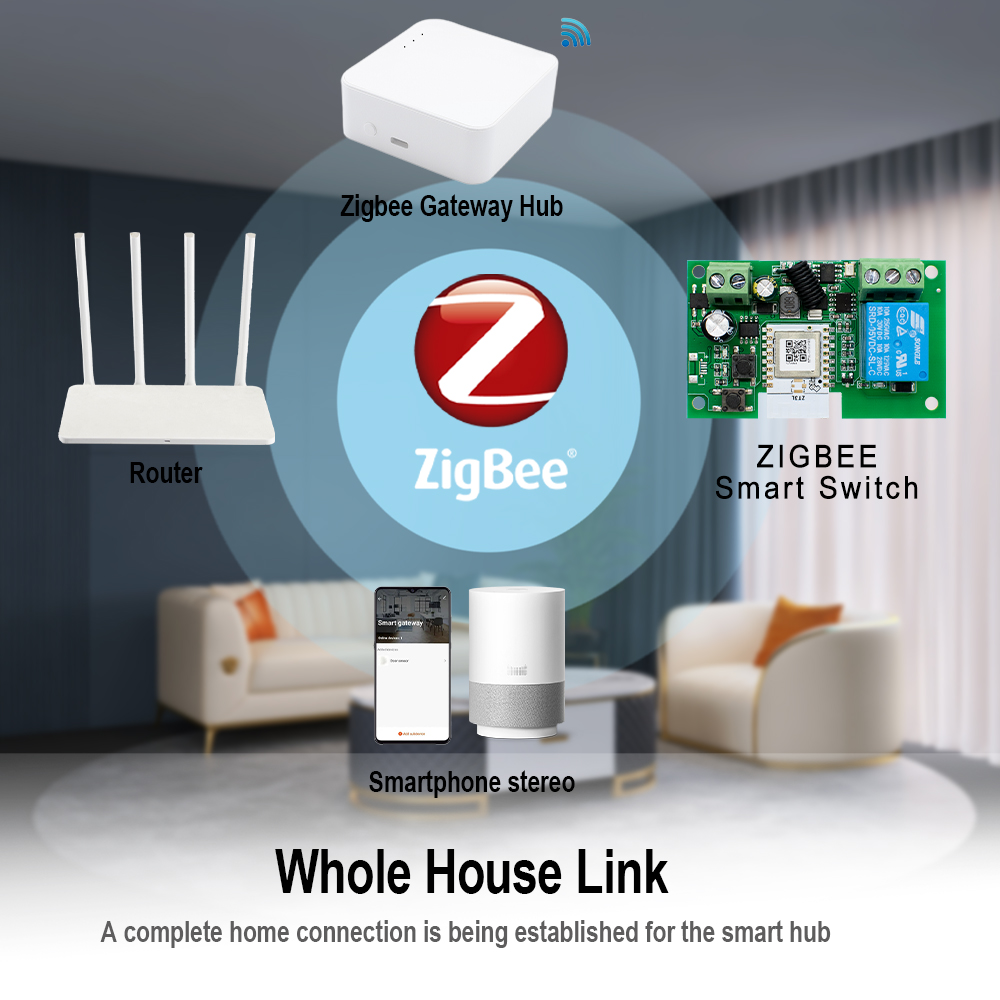 Dry Contact Smart Zigbee Switc - Relay Module 1 Channel 评论和价格
