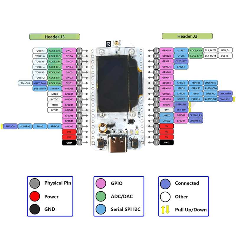 LJL-Heltec Meshtastic Lora32 V - Oled Display 0.96 评论和价格