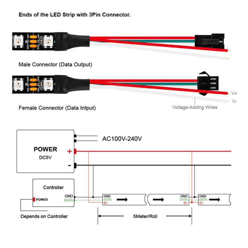 1m/5m WS2812B 30/60/144 leds/m - Ws2812B Strip 5V 评论和价格